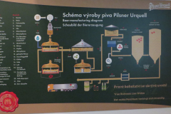 Pivovarna Pilsner Urquell, Plzen, Češka